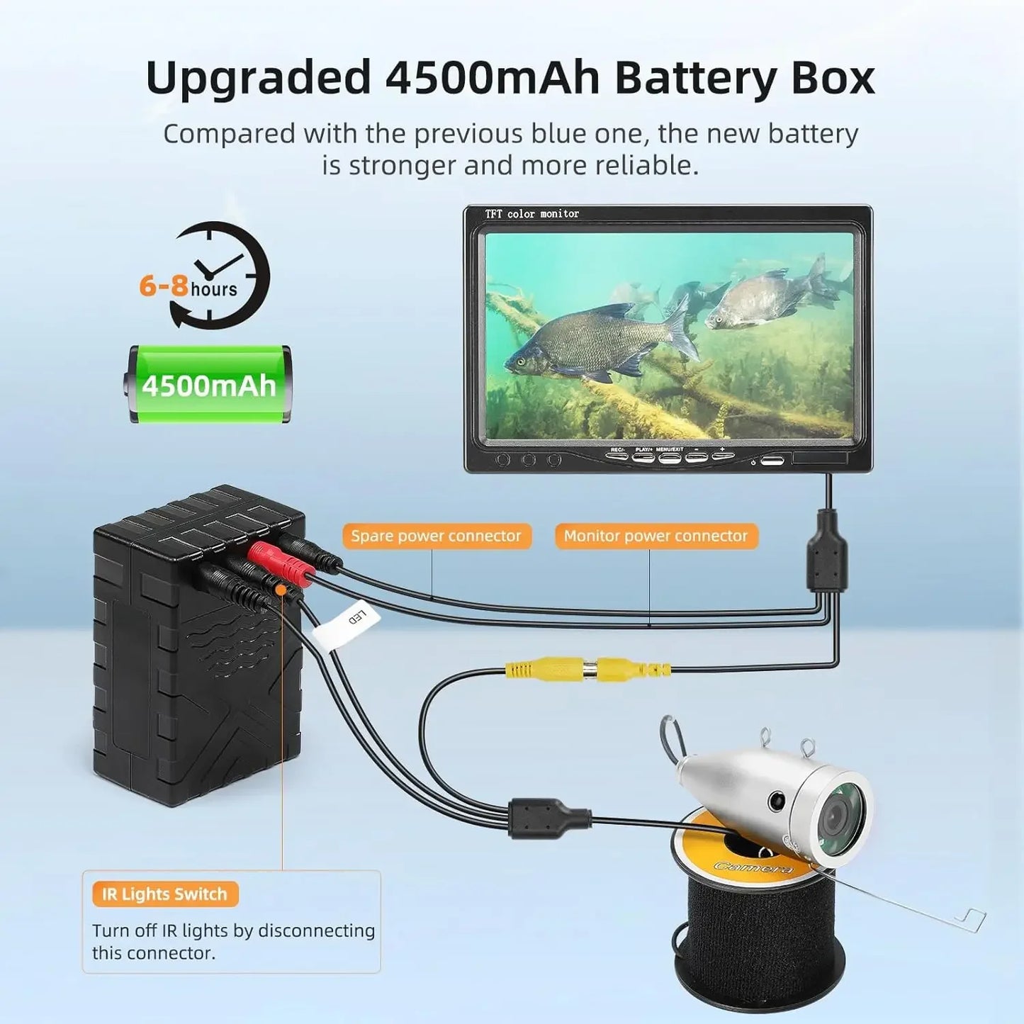 Underwater Fishing Camera Fish Finder