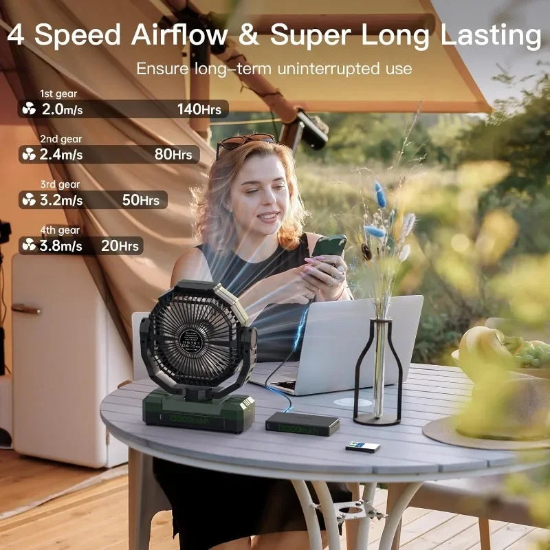 AUKYGGUS 3 In 1 Rechargeable Camping Fan With Light Remote