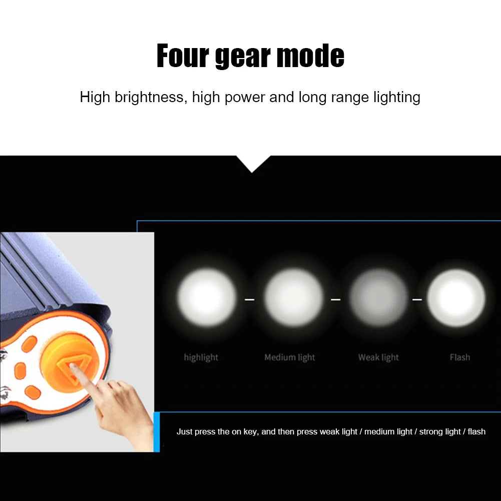 Aluminum Alloy LED Bike And Scooter Handlebar Headlight