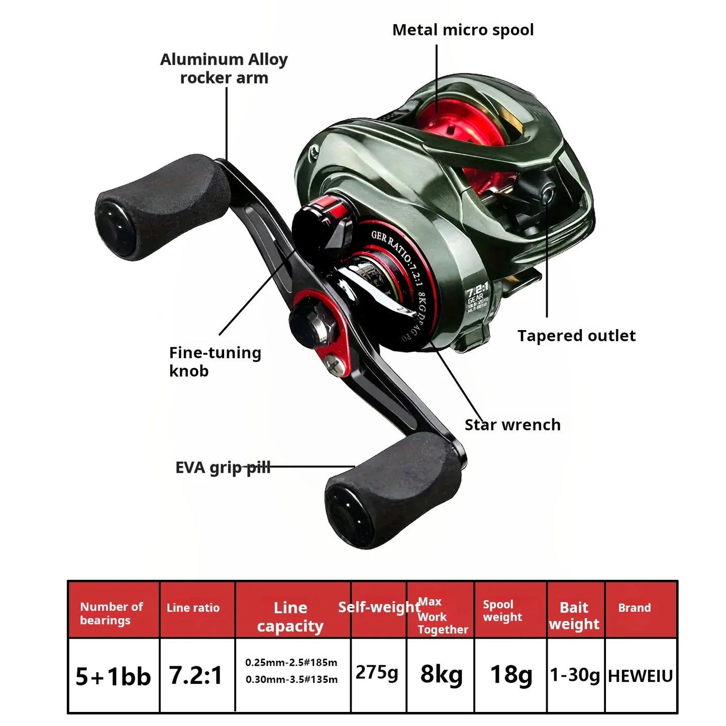 HEWEIU Baitcasting Fishing Reel For Saltwater And Freshwater