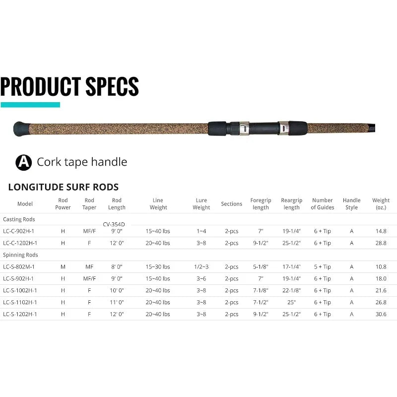 YTYIN Graphite Surf Fishing Baitcasting Rod Sensitive Blank