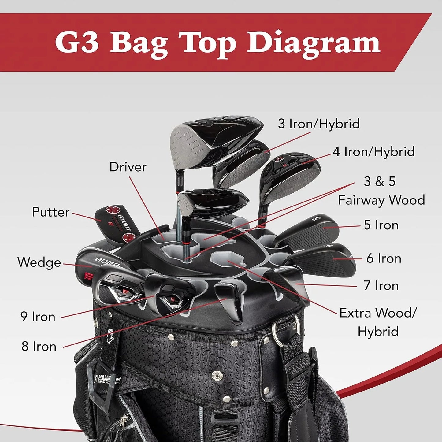 Pro Gear Sporting Goods Club Lock Organizer Golf Bag 14Way