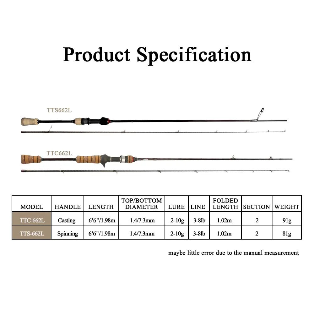 KUYING Teton Super Ultra Soft Baitcasting Spinning RodCombo