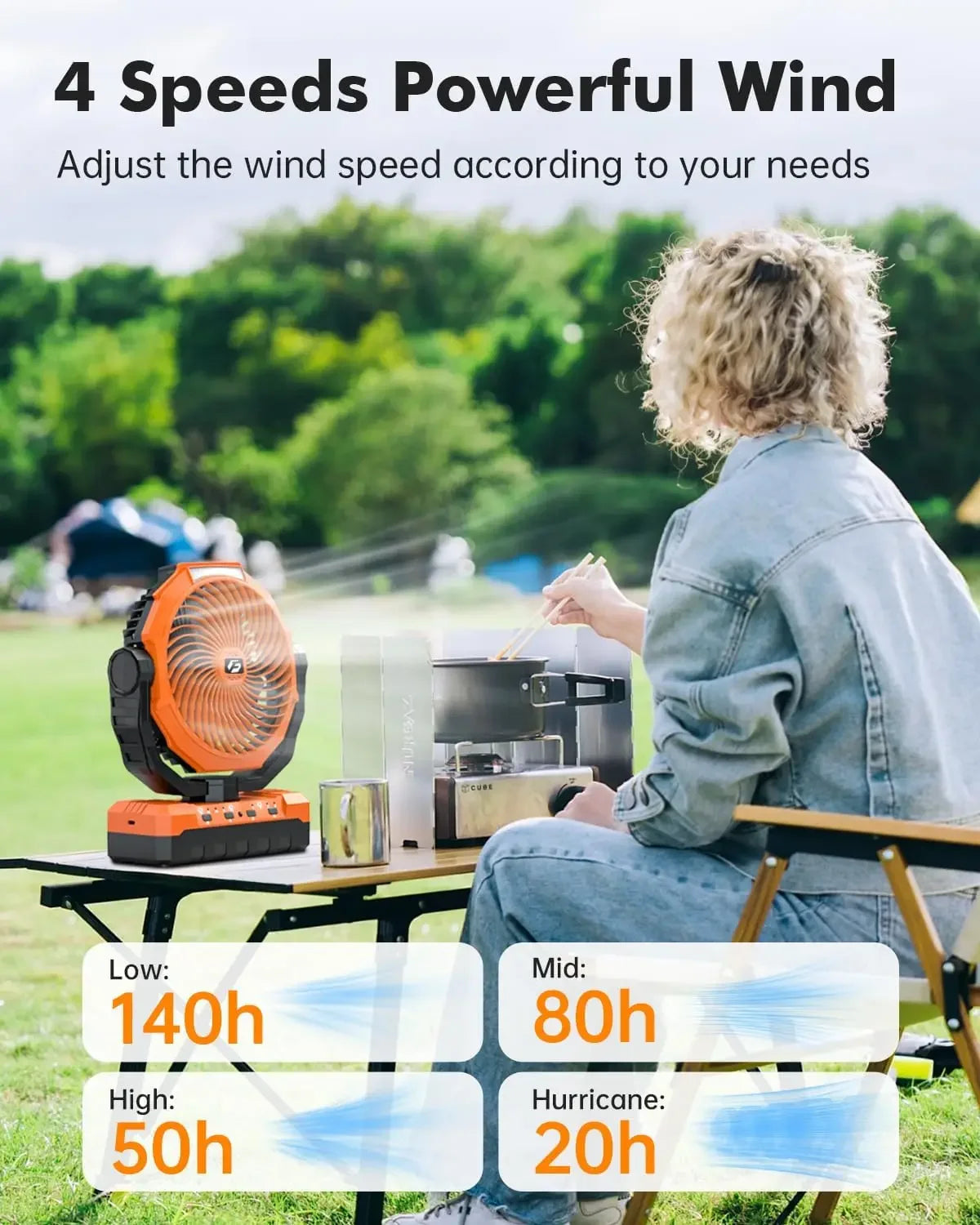 AUKYGGU Rechargeable Camping Fan With Light And Hook