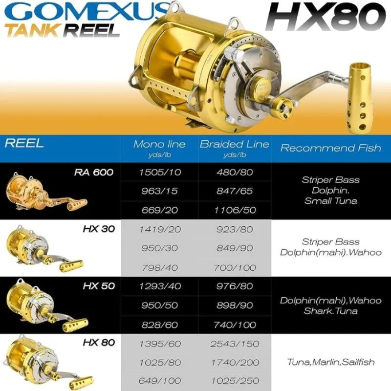 Gomexus Trolling Reel Saltwater For Tuna And Sailfish