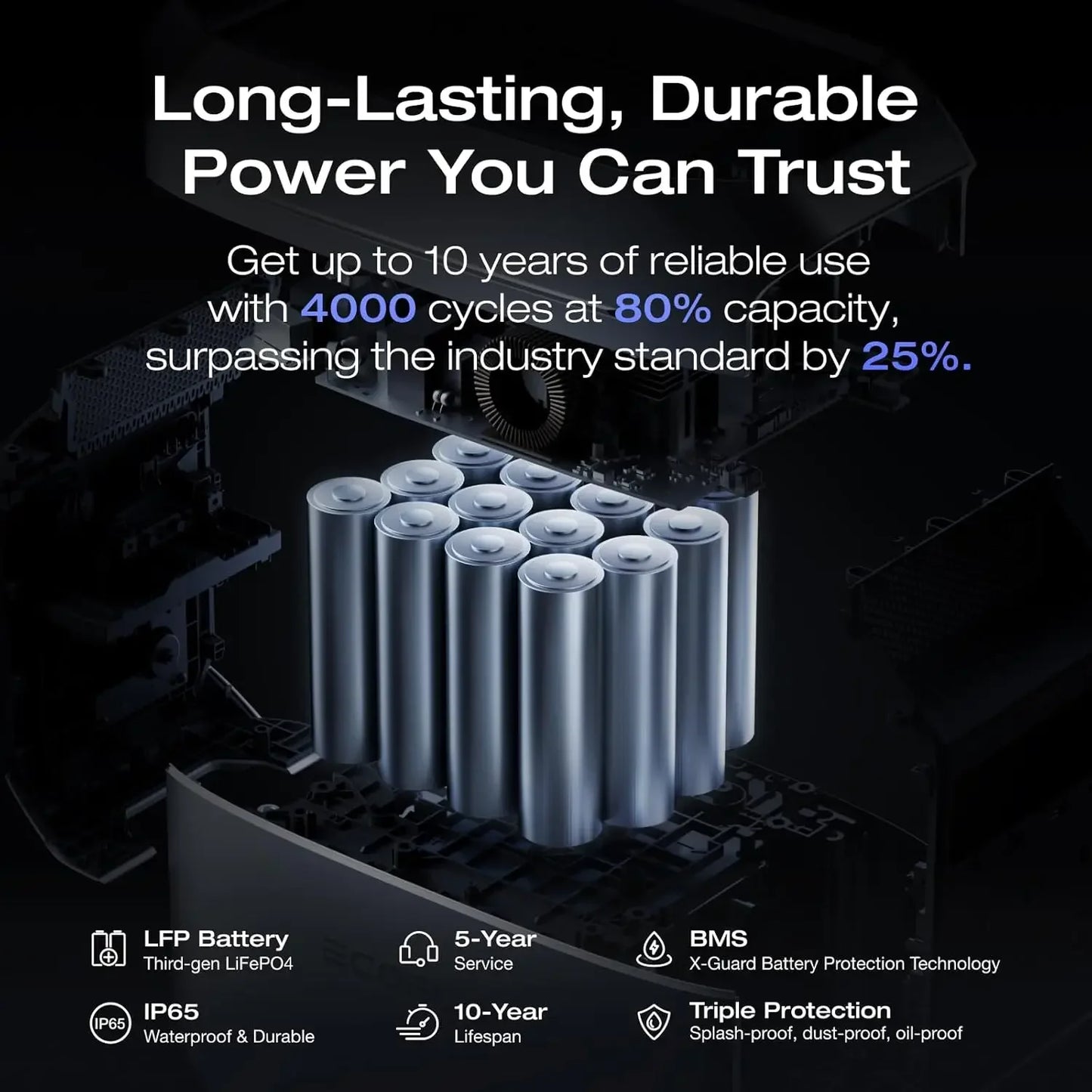 Portable Power Station 1024Wh LiFePO4