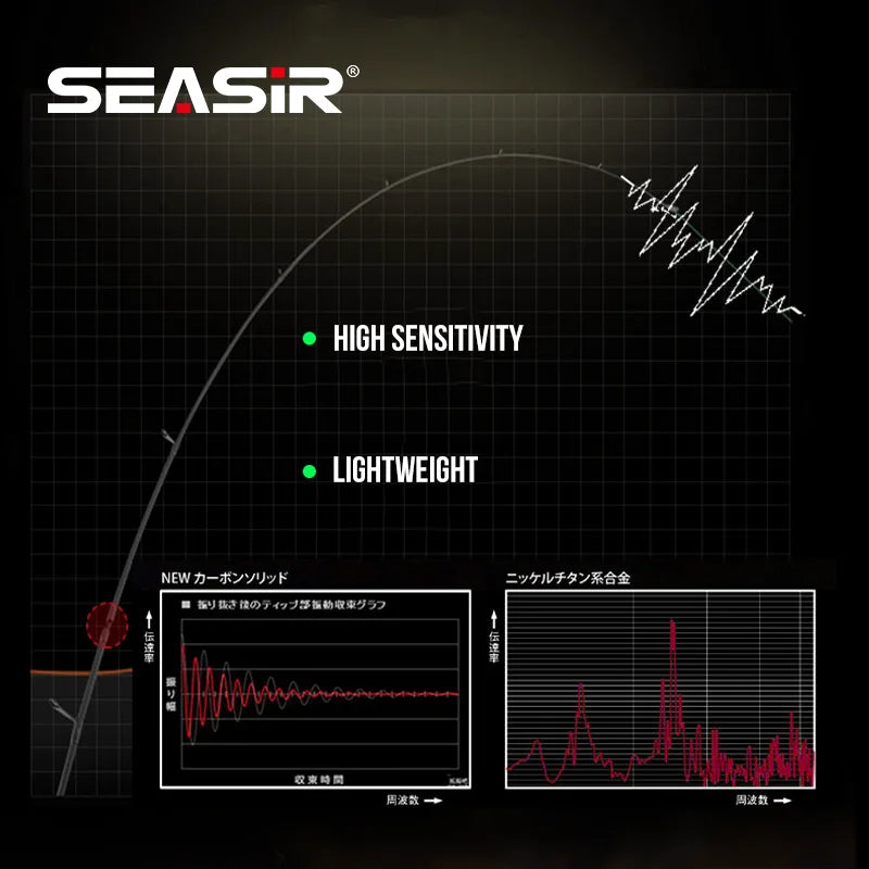 SeaSir Carbon Fiber Spinning Baitcasting Fishing Rod