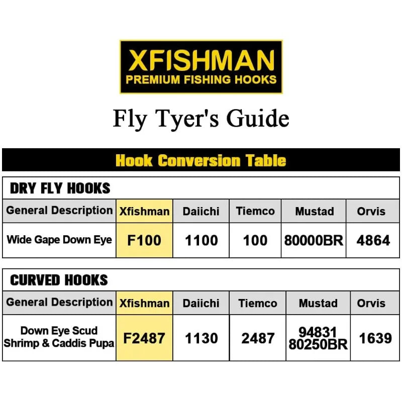 YTYIN Fly Tying Hook Assortment Pack For Dry Wet Flies