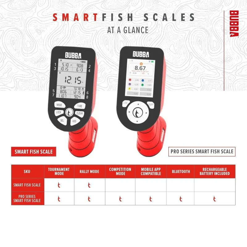YTYIN Tournament Fish Scale Digital Screen Waterproof
