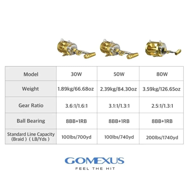 Gomexus Trolling Reel Saltwater For Tuna And Sailfish
