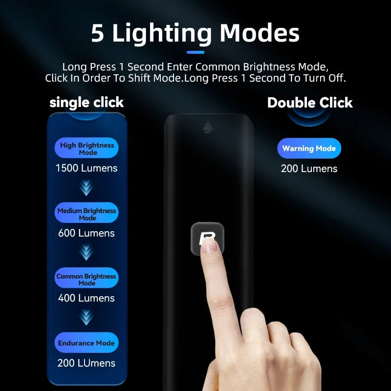 ROCKBROS 1500LM Rechargeable Bike Light With Smart Sensor