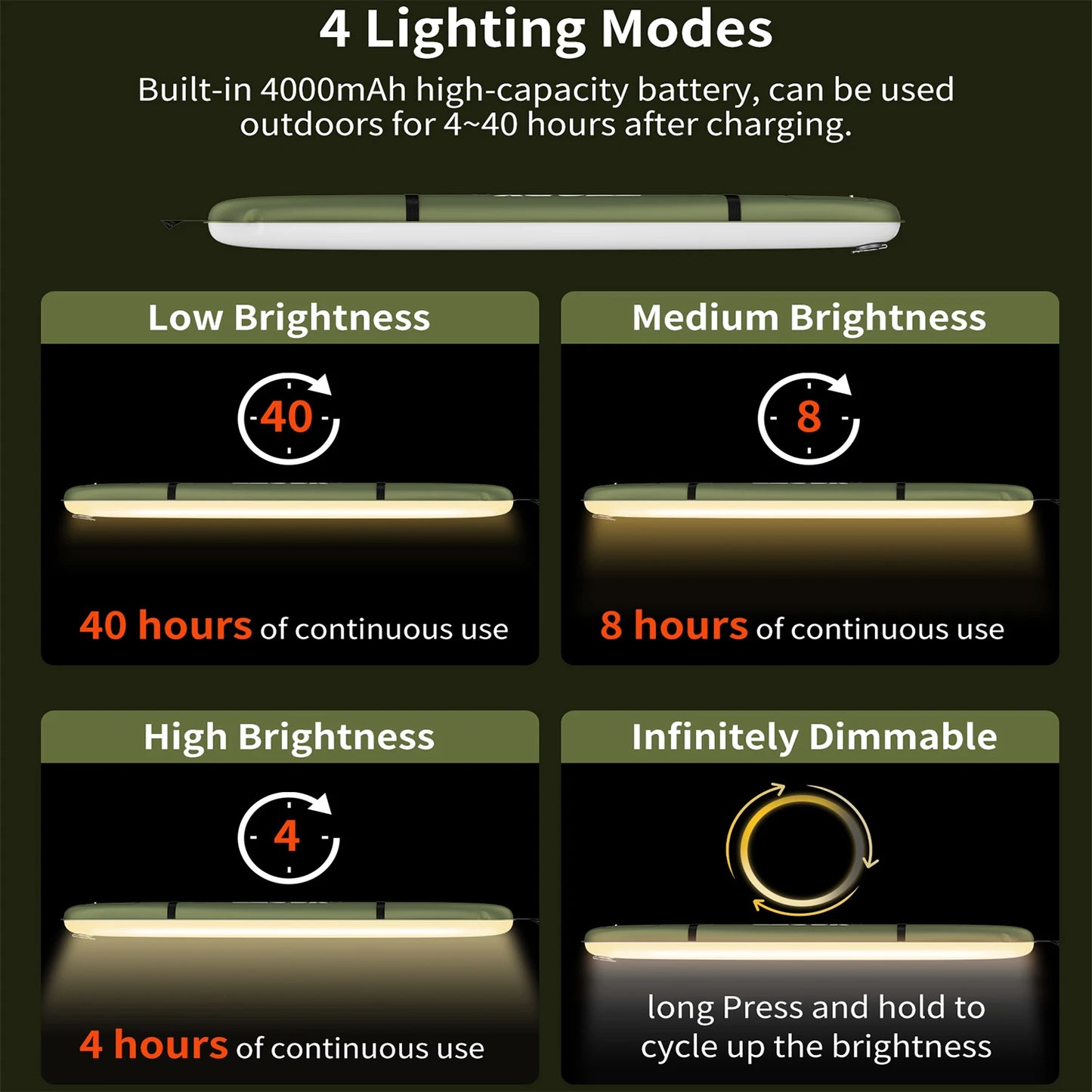 Selorss Rechargeable Portable Camping Lantern Waterproof