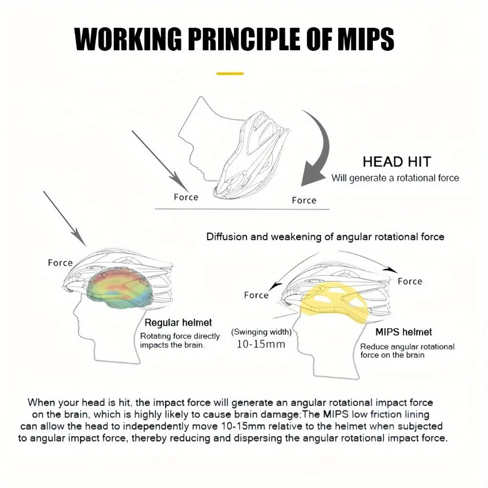 MIPS Ultra Lightweight Integrated Molding Cycling Helmet